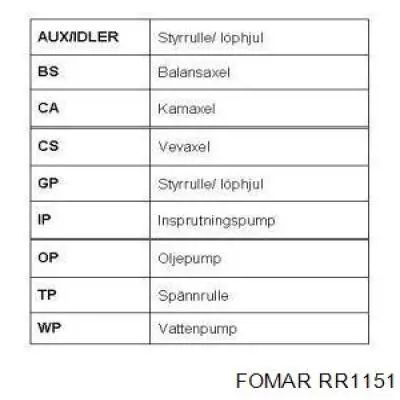 Купить RR1151 Fomar Roulunds Ремень газораспределительного механизма