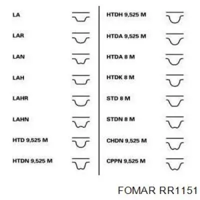 Ремень ГРМ RR1151 Fomar Roulunds