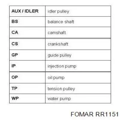 RR1151 Fomar Roulunds Ремень двигателя