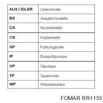 Ремень ГРМ RR1155 Fomar Roulunds