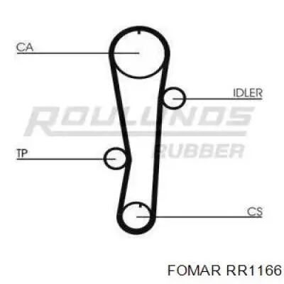 Ремень ГРМ RR1166 Fomar Roulunds