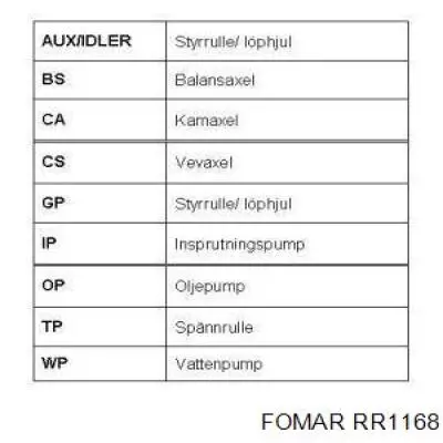Ремень ГРМ 8200542741 Renault (RVI)
