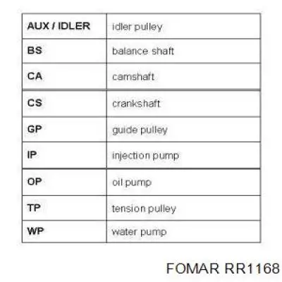 Зубчатый ремень Renault (RVI) 8200542741 цена, от 25.93 USD