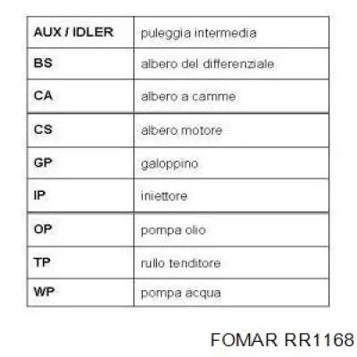 Купить 8200542741 Renault (RVI) Ремень газораспределительного механизма