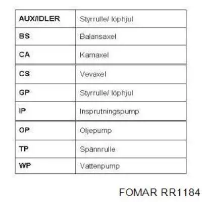 Купить RR1184 Fomar Roulunds Ремень ТНВД
