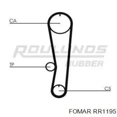 Ремень ГРМ RR1195 Fomar Roulunds