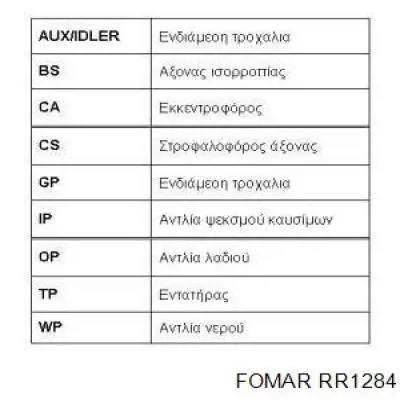 Ремень ГРМ RR1284 Fomar Roulunds