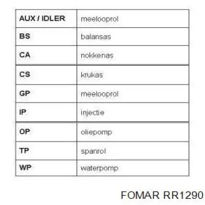 RR1290 Fomar Roulunds ремень грм