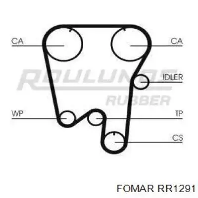 Ремень ГРМ RR1291 Fomar Roulunds