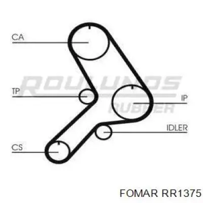 Ремень ГРМ RR1375 Fomar Roulunds