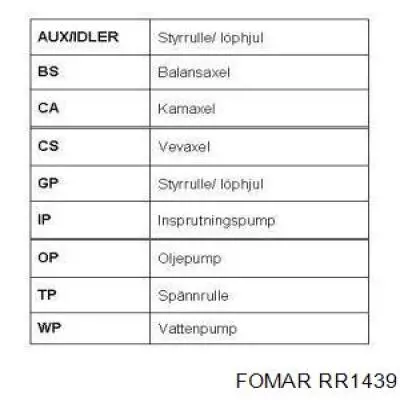 Ремень ГРМ RR1439 Fomar Roulunds