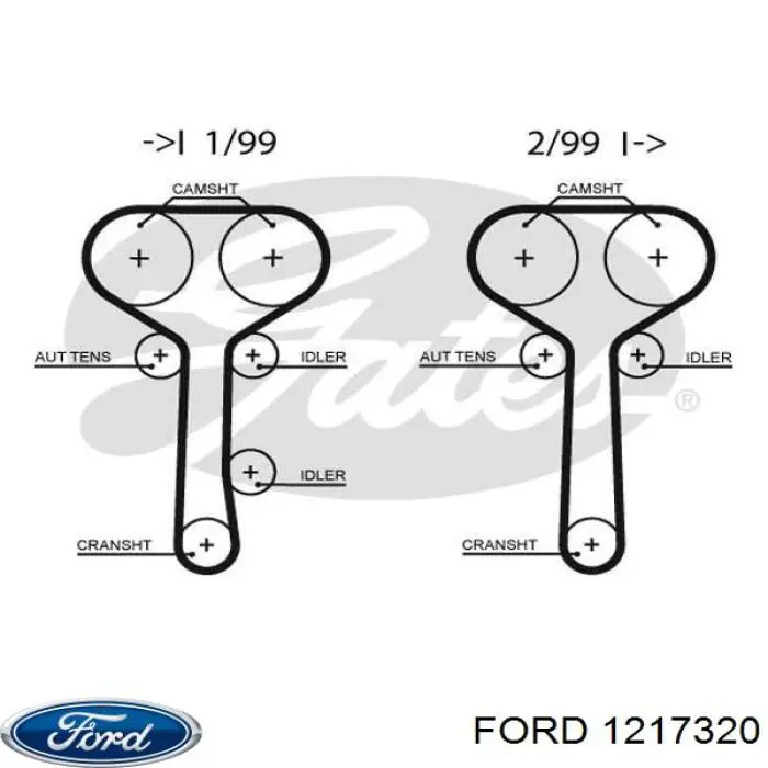 1217320 Ford ремень грм