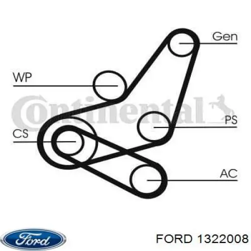  Ремень агрегатов приводной, комплект Ford C-Max 