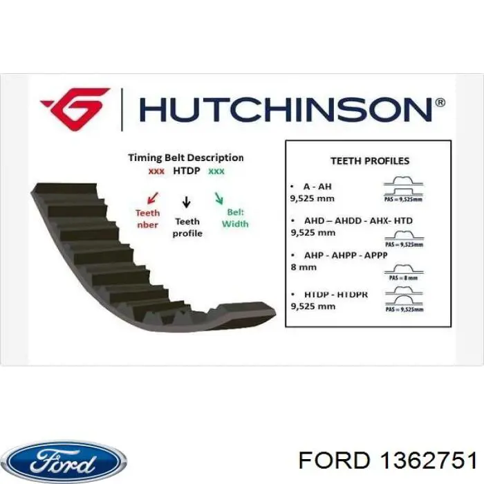 ГРМ ремни Ford 1362751