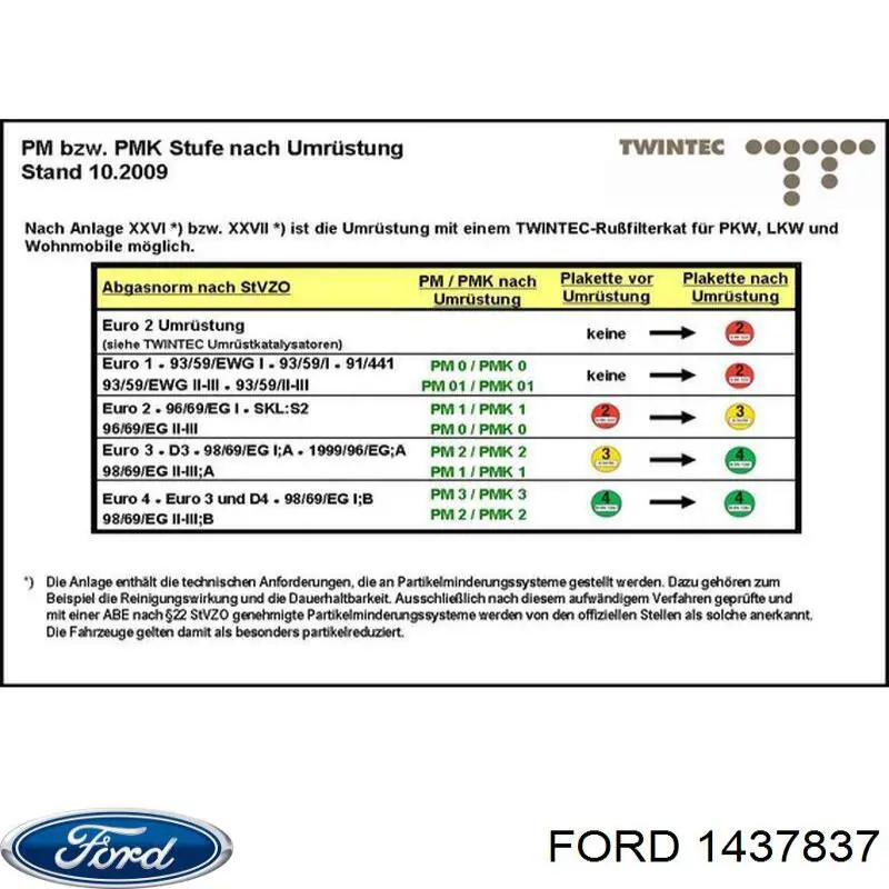 Глушитель, центральная часть Ford 1437837 цена, от 65.31 USD