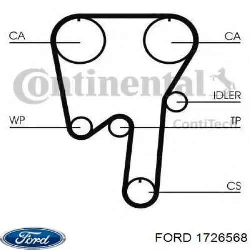 ГРМ ремни, комплект Ford 1726568 цена, от 99.83 USD