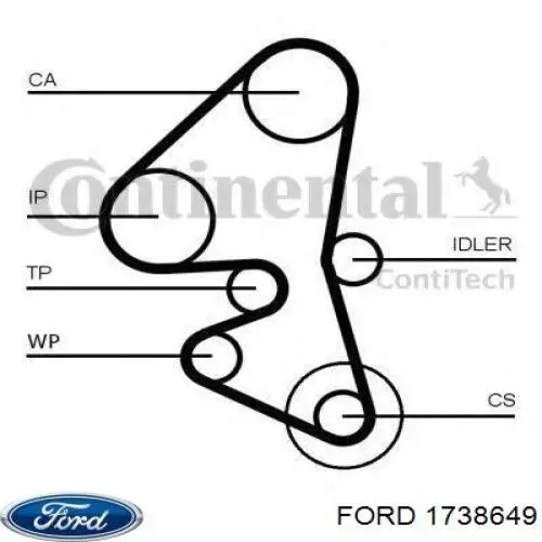 1738649 Ford ремень грм