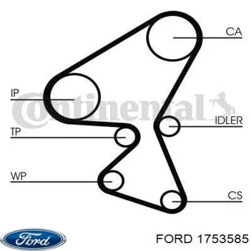 ГРМ ремни, комплект Ford 1753585 цена, от 101.44 USD