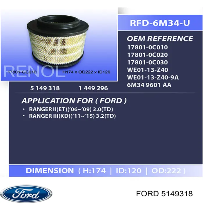 Воздушный фильтр 5149318 Ford