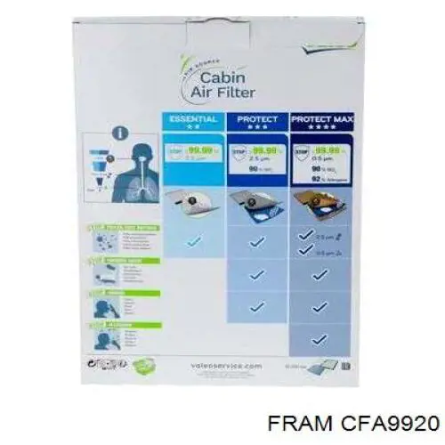 Воздушный фильтр салона Fram CFA9920