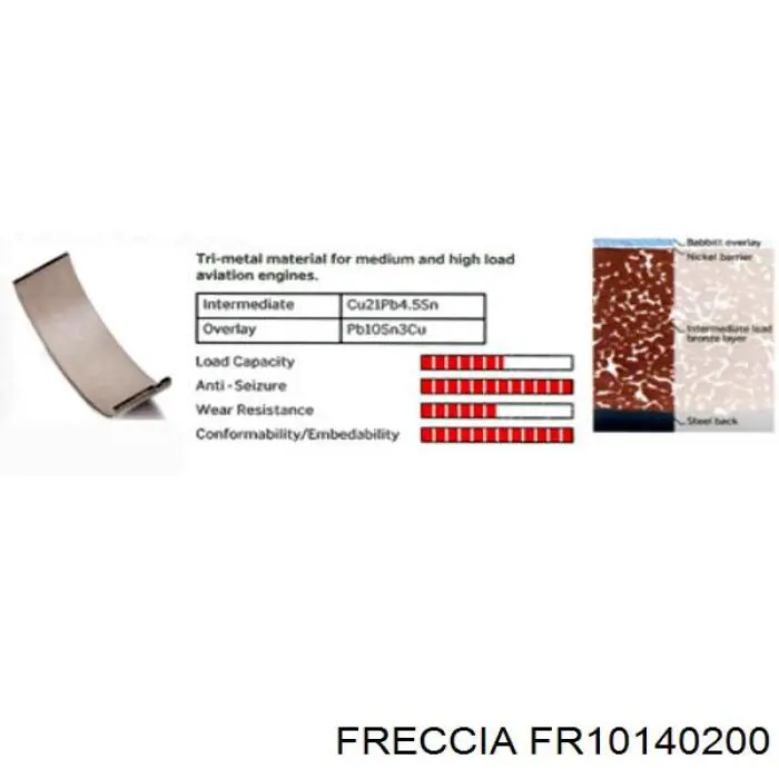 Комплект поршневых колец на 1 цилиндр, STD Freccia FR10140200