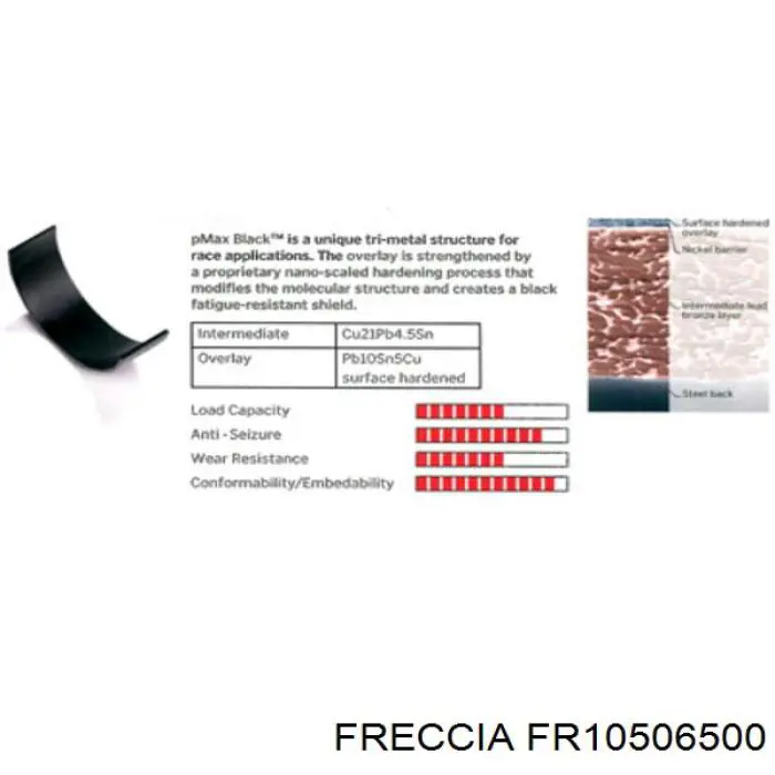 Комплект поршневых колец на 1 цилиндр, STD Freccia FR10506500