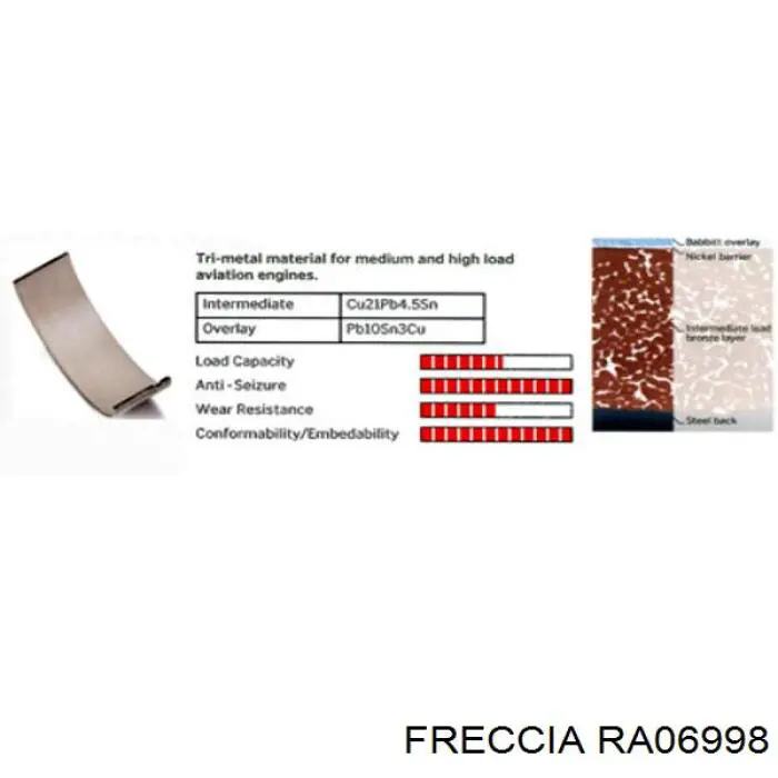 Рокер клапана Ford Transit VII фургон (V363) (2013 - 2026) цена, от 9.02 USD