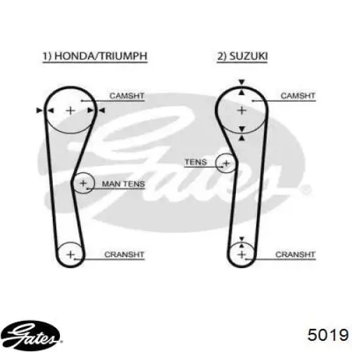 Ремень ГРМ 5019 Gates