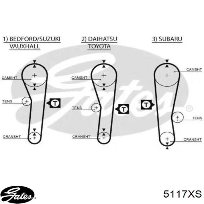 Зубчатый ремень Gates 5117XS цена, от 6.33 USD