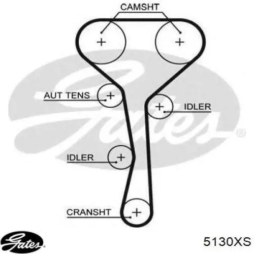 Зубчатый ремень Gates 5130XS цена, от 15.53 USD