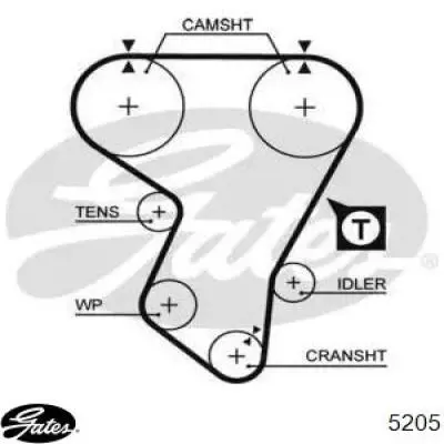 5205 Gates