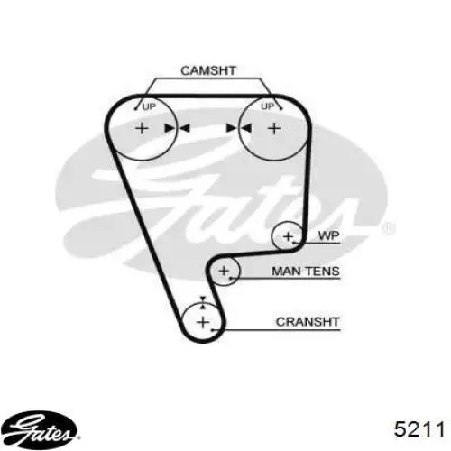Ремень ГРМ 5211 Gates