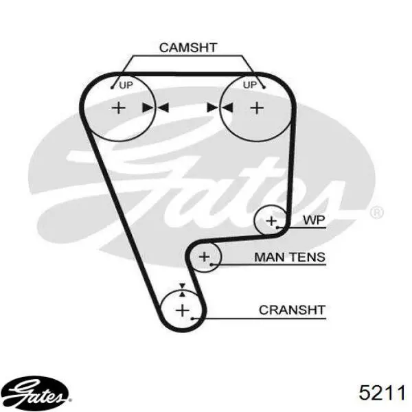 Зубчатый ремень Gates 5211 цена, от 4.97 USD