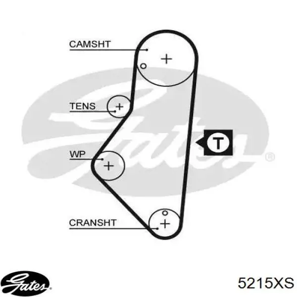 5215XS Gates