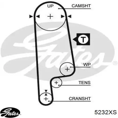 5232XS Gates