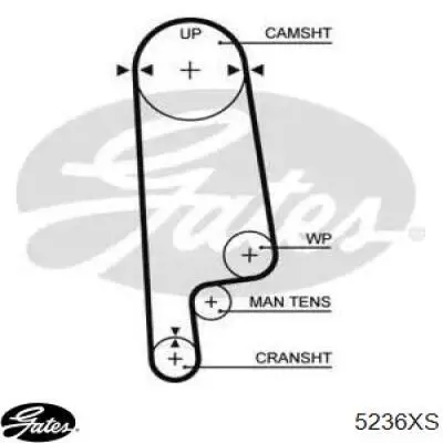 Ремень ГРМ 5236XS Gates