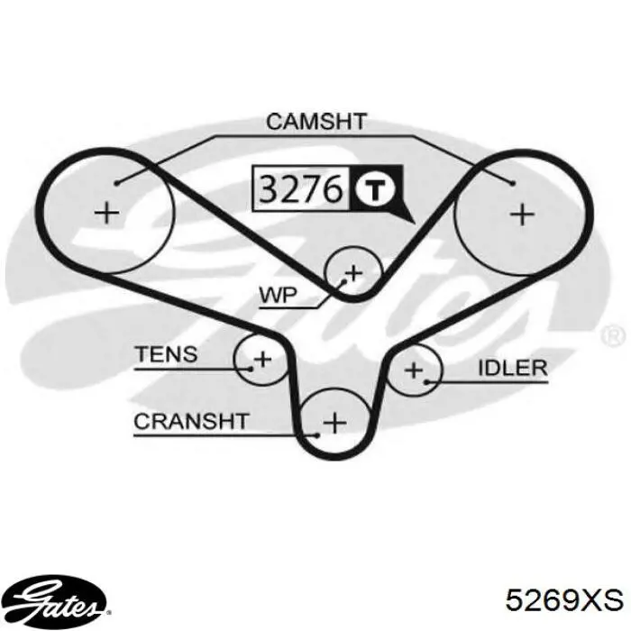 Зубчатый ремень Gates 5269XS цена, от 24.74 USD