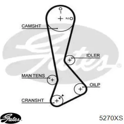 Ремень ГРМ 5270XS Gates
