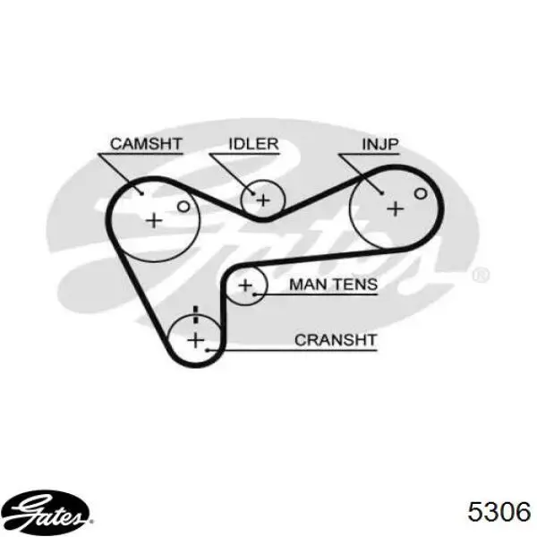 Зубчатый ремень Gates 5306 цена, от 18.62 USD