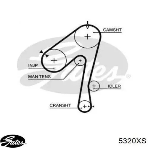 Зубчатый ремень Gates 5320XS цена, от 26.69 USD