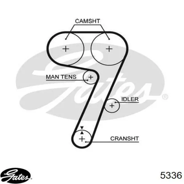 Зубчатый ремень Gates 5336 цена, от 9.84 USD