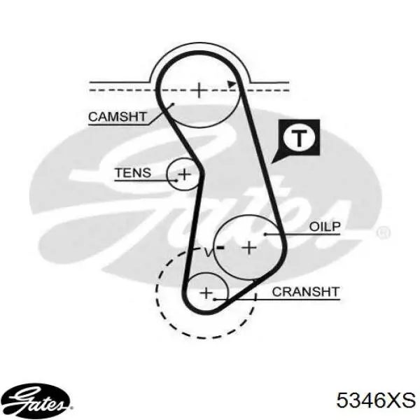 Зубчатый ремень Gates 5346XS цена, от 28.89 USD