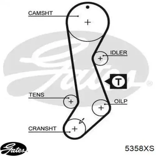 Ремень ГРМ GATES 5358XS