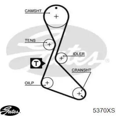 5370XS Gates Ремень двигателя