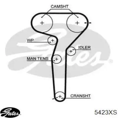 ГРМ ремни Gates 5423XS