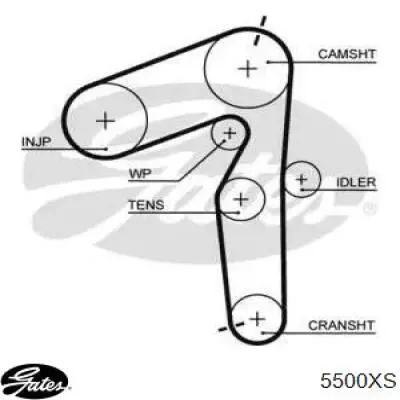 ГРМ ремни Gates 5500XS