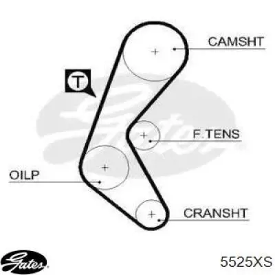 Ремень ГРМ 5525XS Gates
