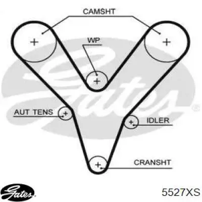 Зубчатый ремень Gates 5527XS цена, от 40.65 USD