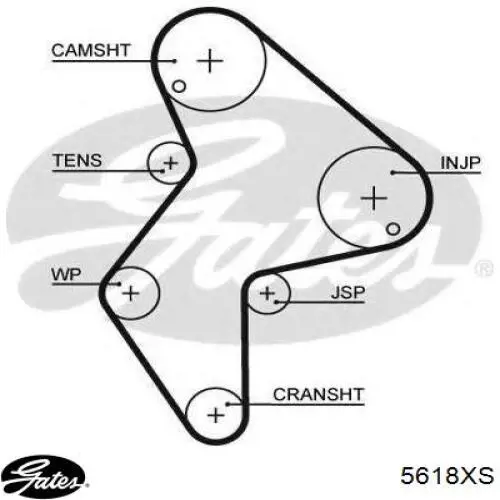 Зубчатый ремень Gates 5618XS цена, от 52.97 USD