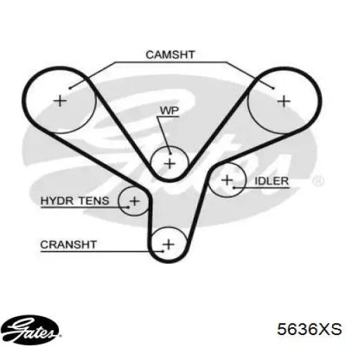 Зубчатый ремень Gates 5636XS цена, от 45.66 USD